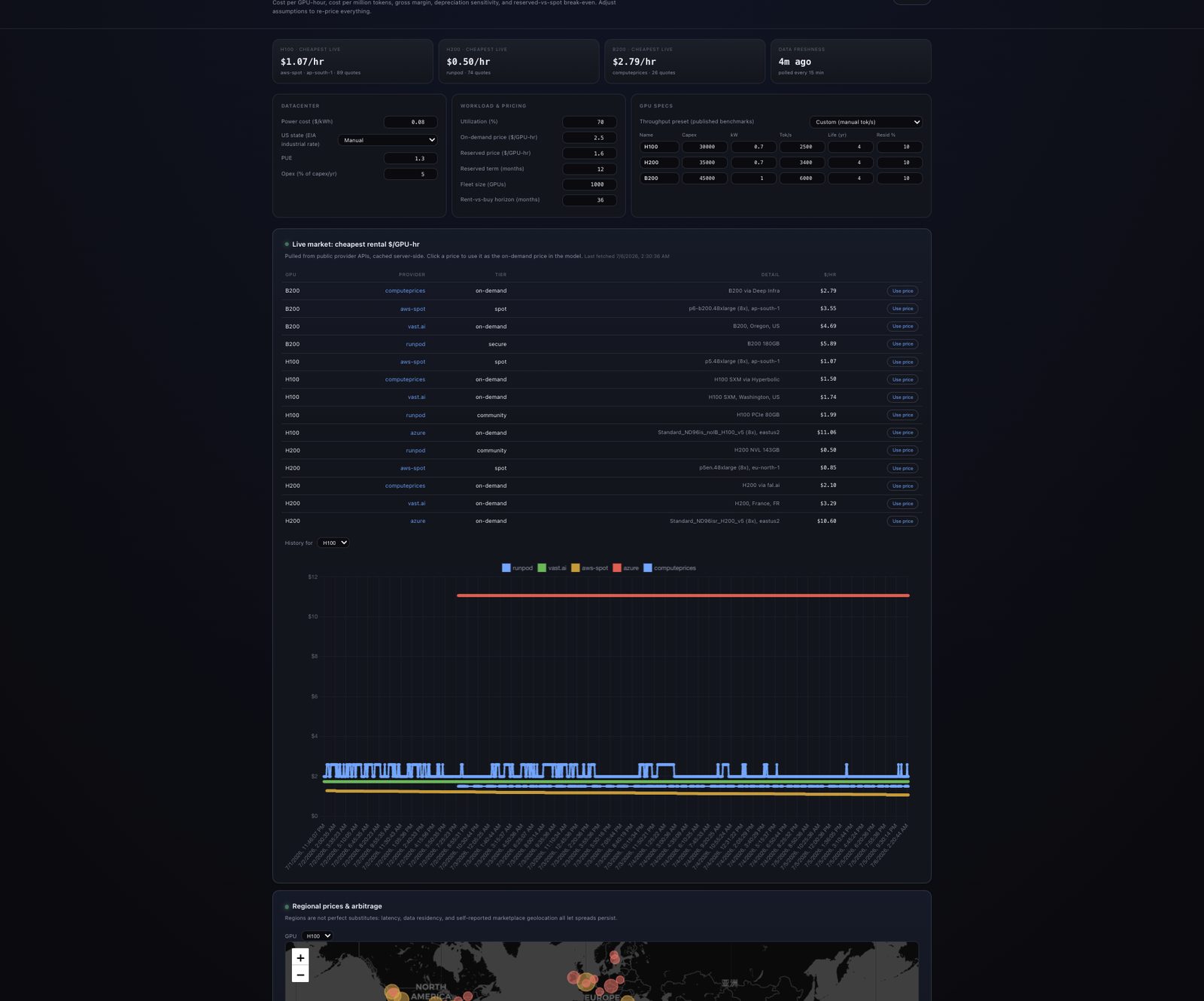 GPU Unit Economics preview