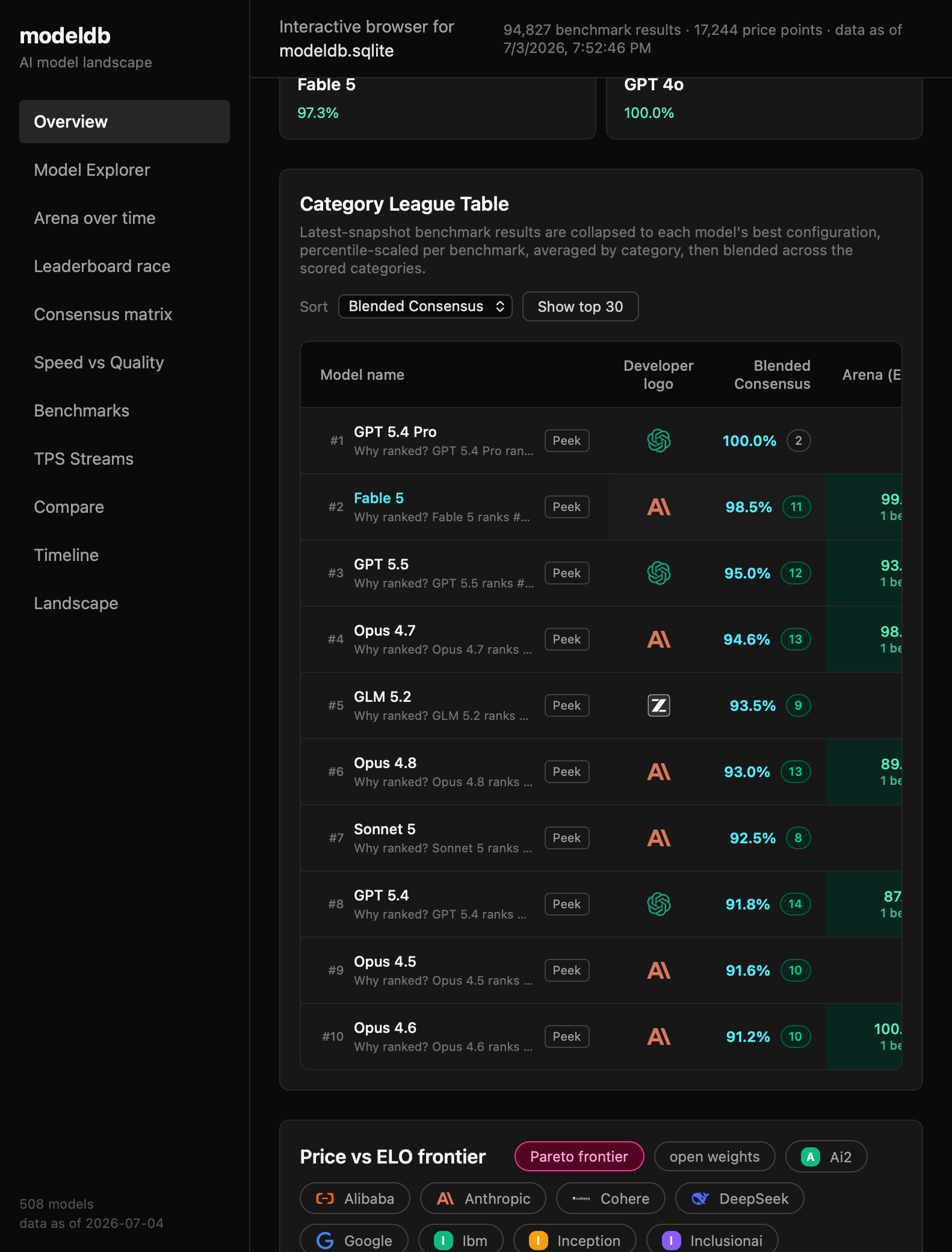 ModelDB preview