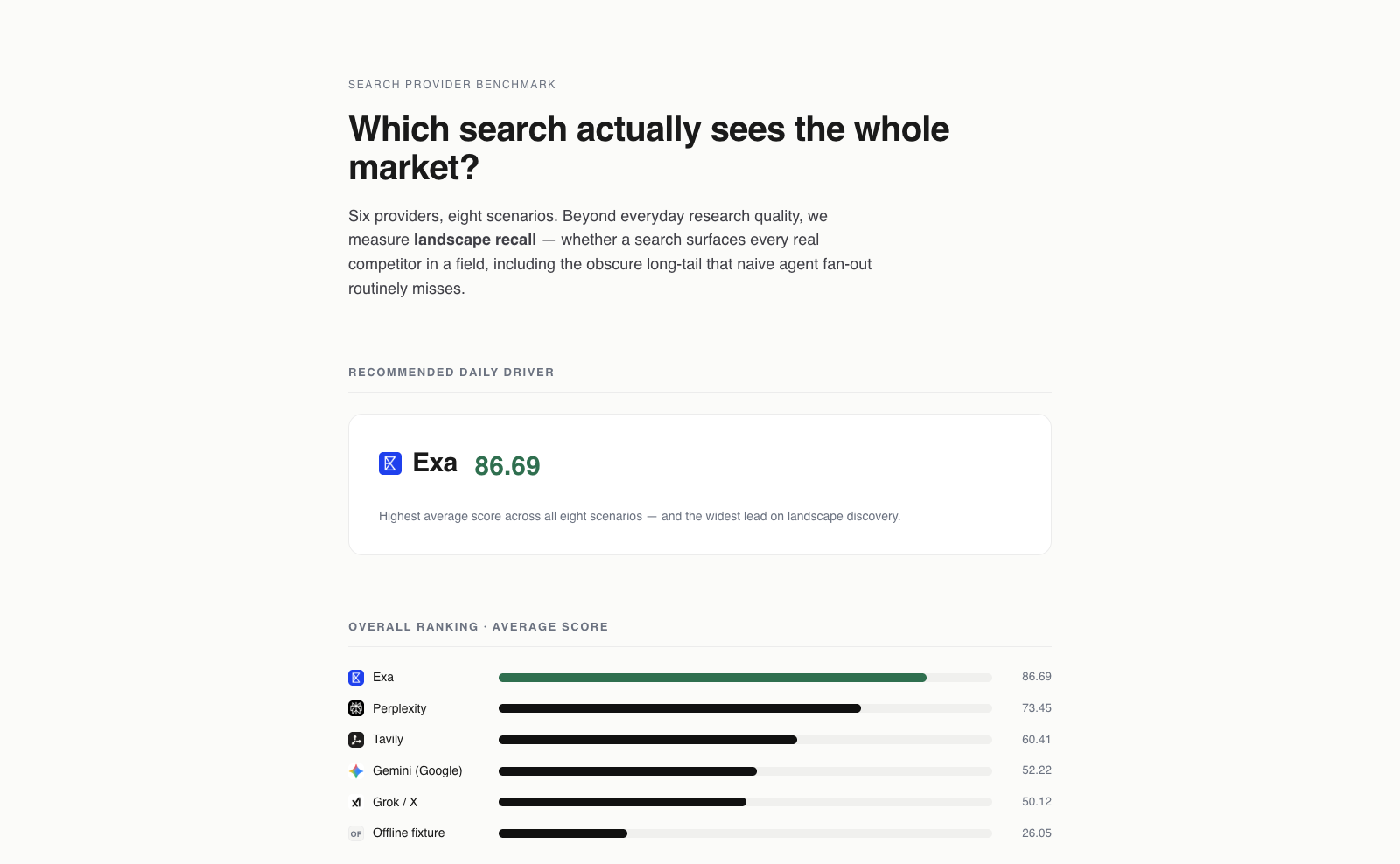Search Provider Benchmark preview