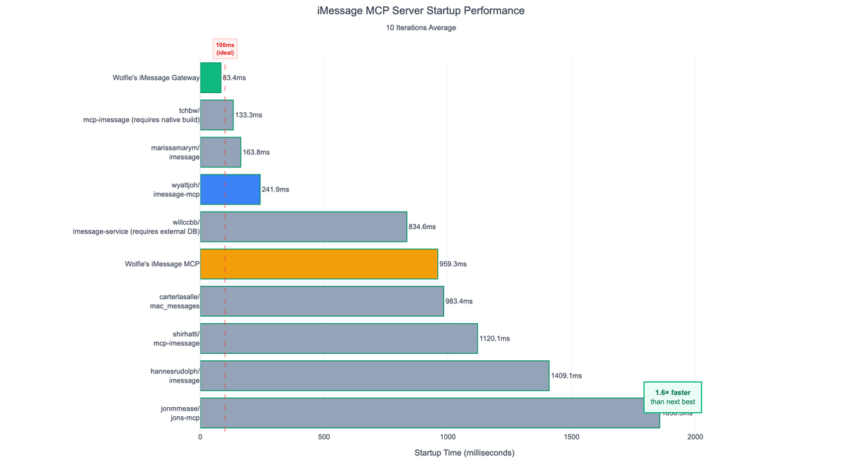 FGP (Fast Gateway Protocol) preview